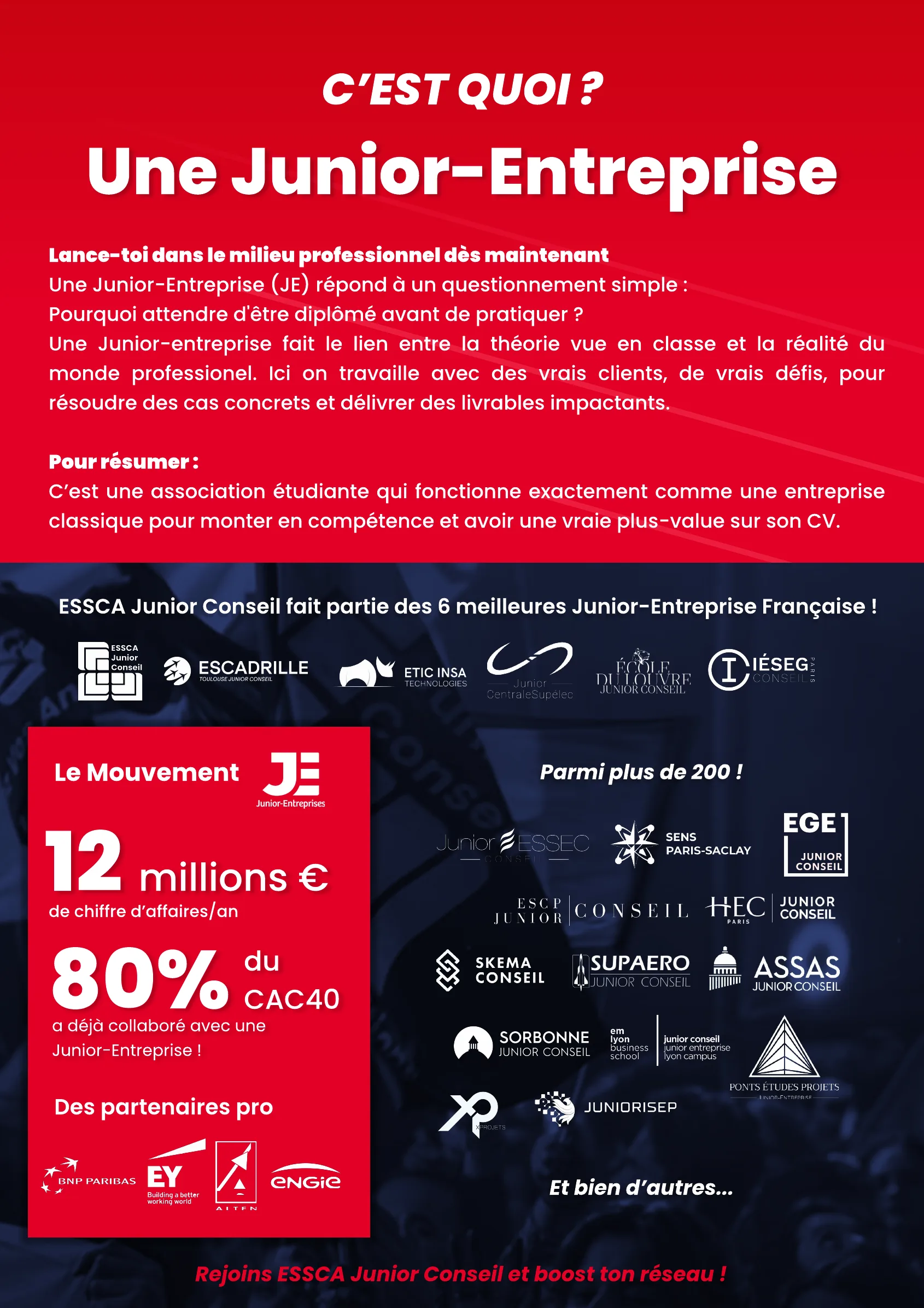 Ce qu'est une Junior-Entreprise et la place d'ESSCA Junior Conseil dans le Mouvement.