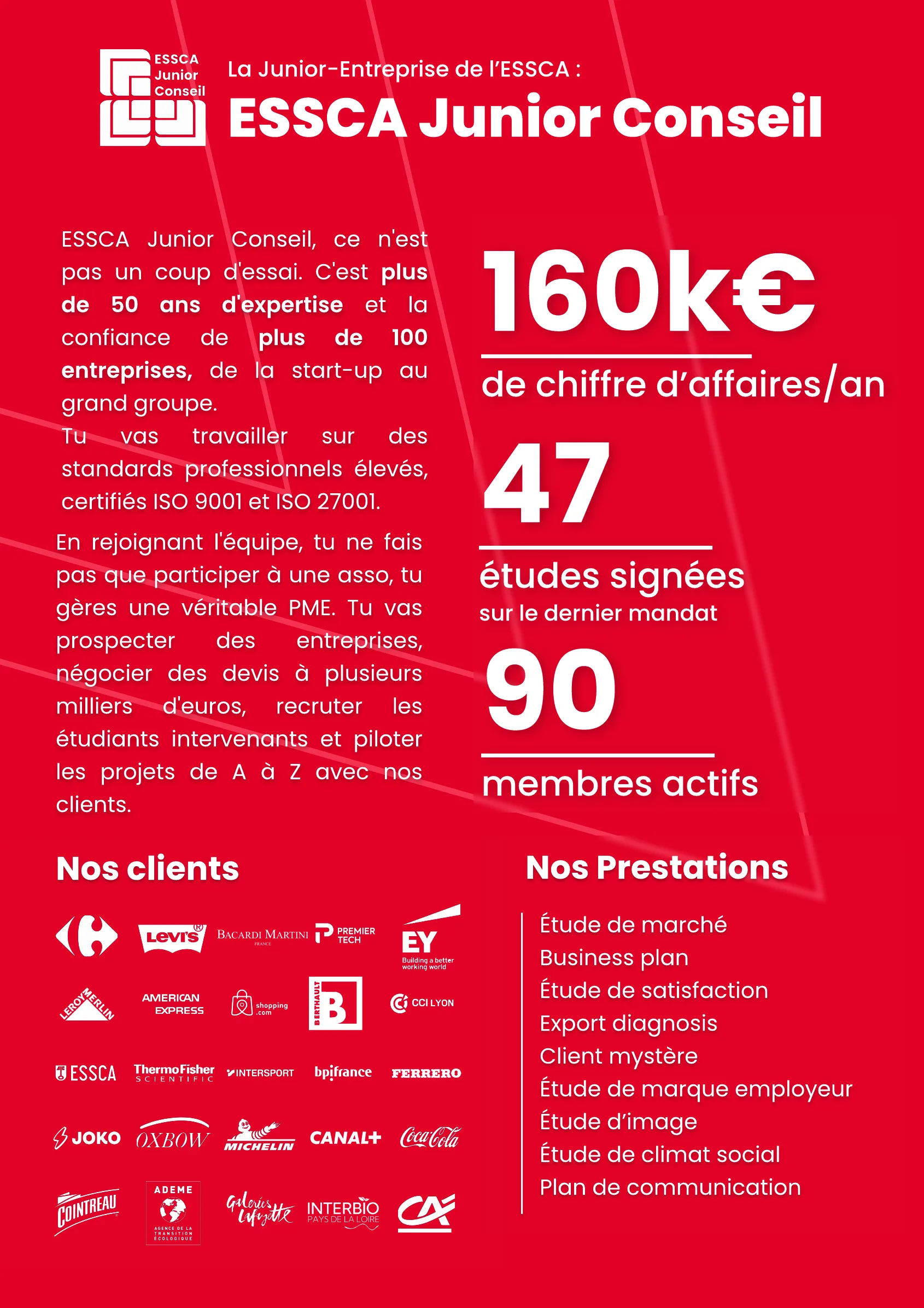 ESSCA Junior Conseil en chiffres, ses clients et ses prestations.