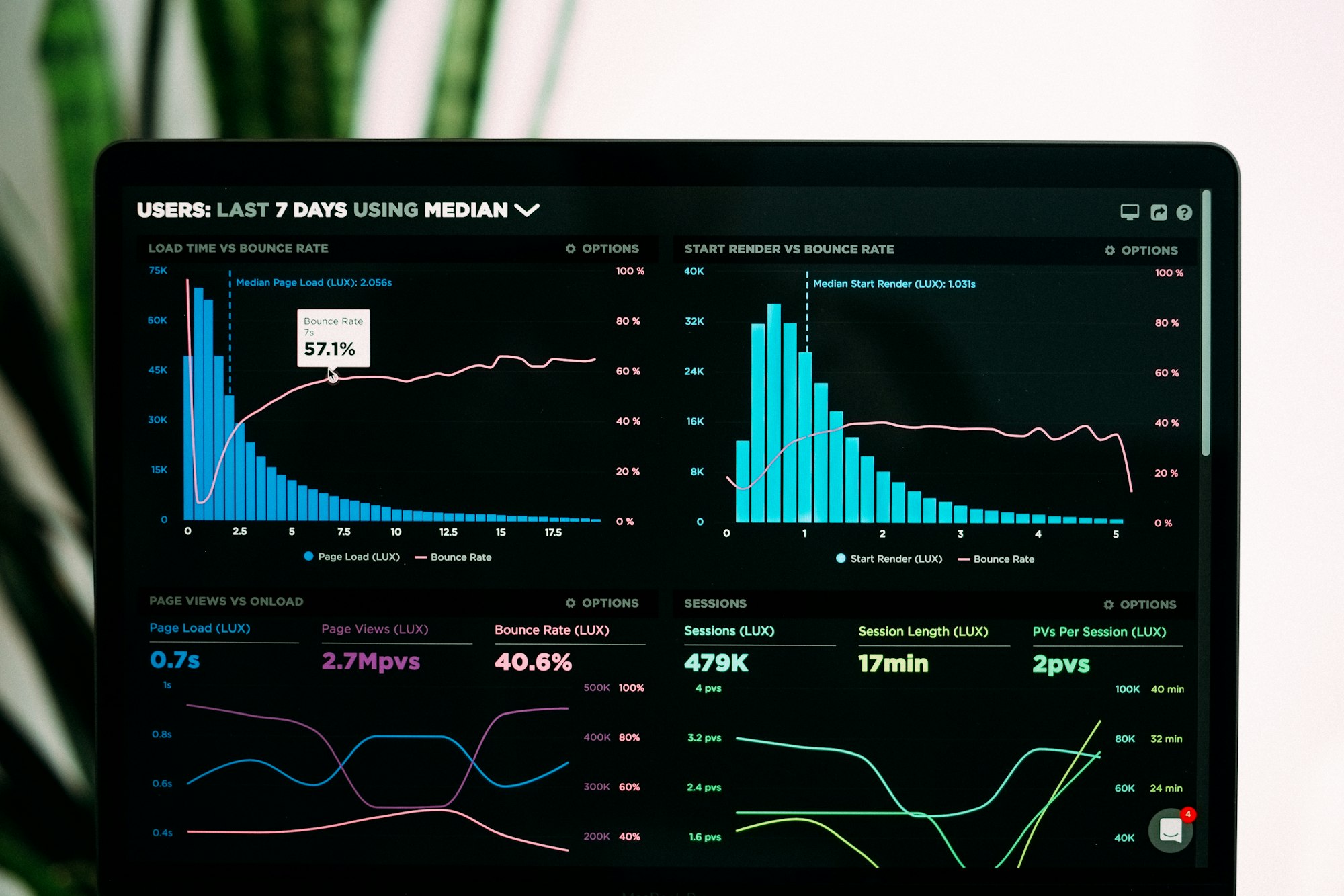 NPS (Net Promoter Score) : définition, calcul et pilotage
